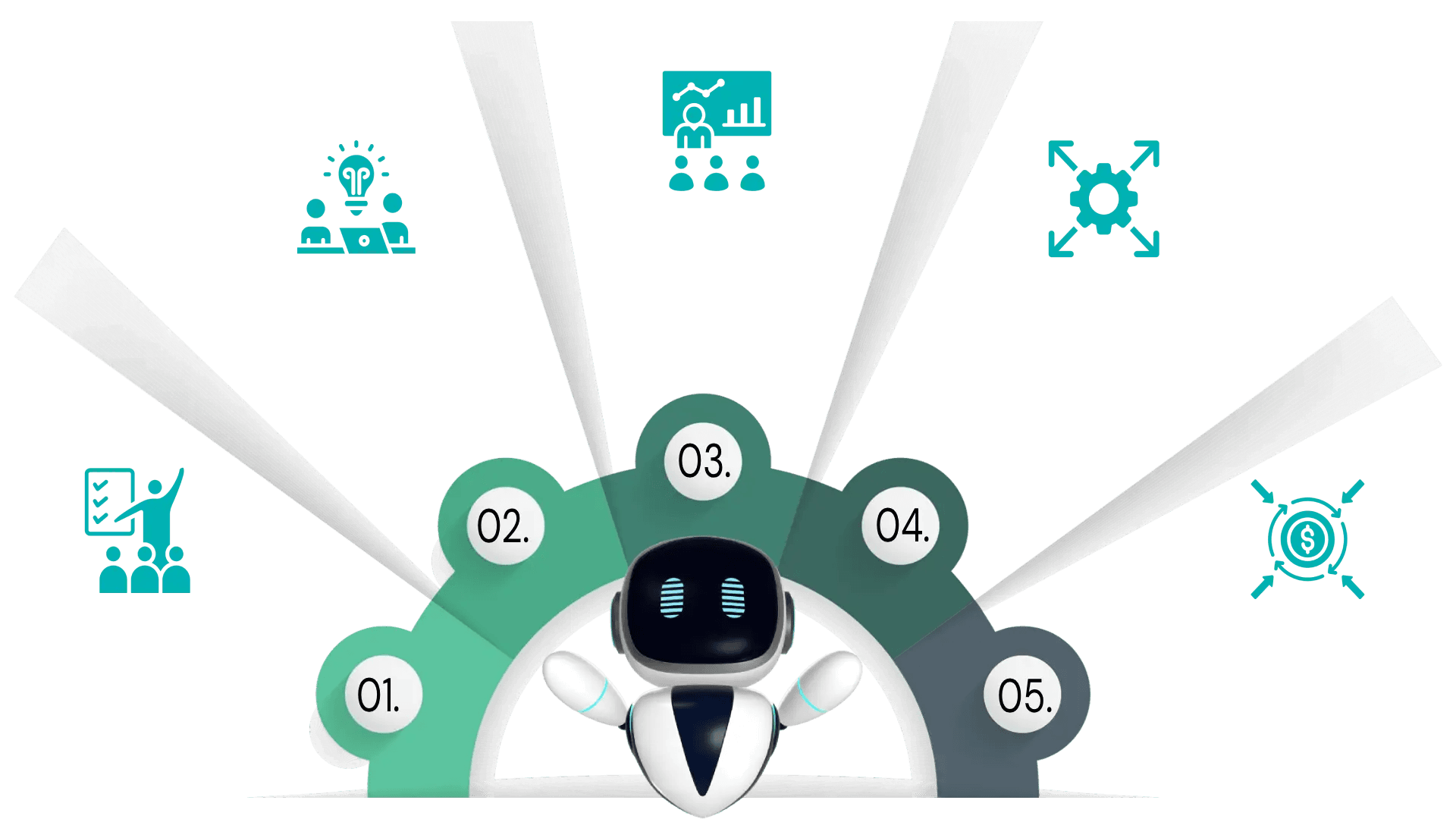 AI Business Model AI Business Model