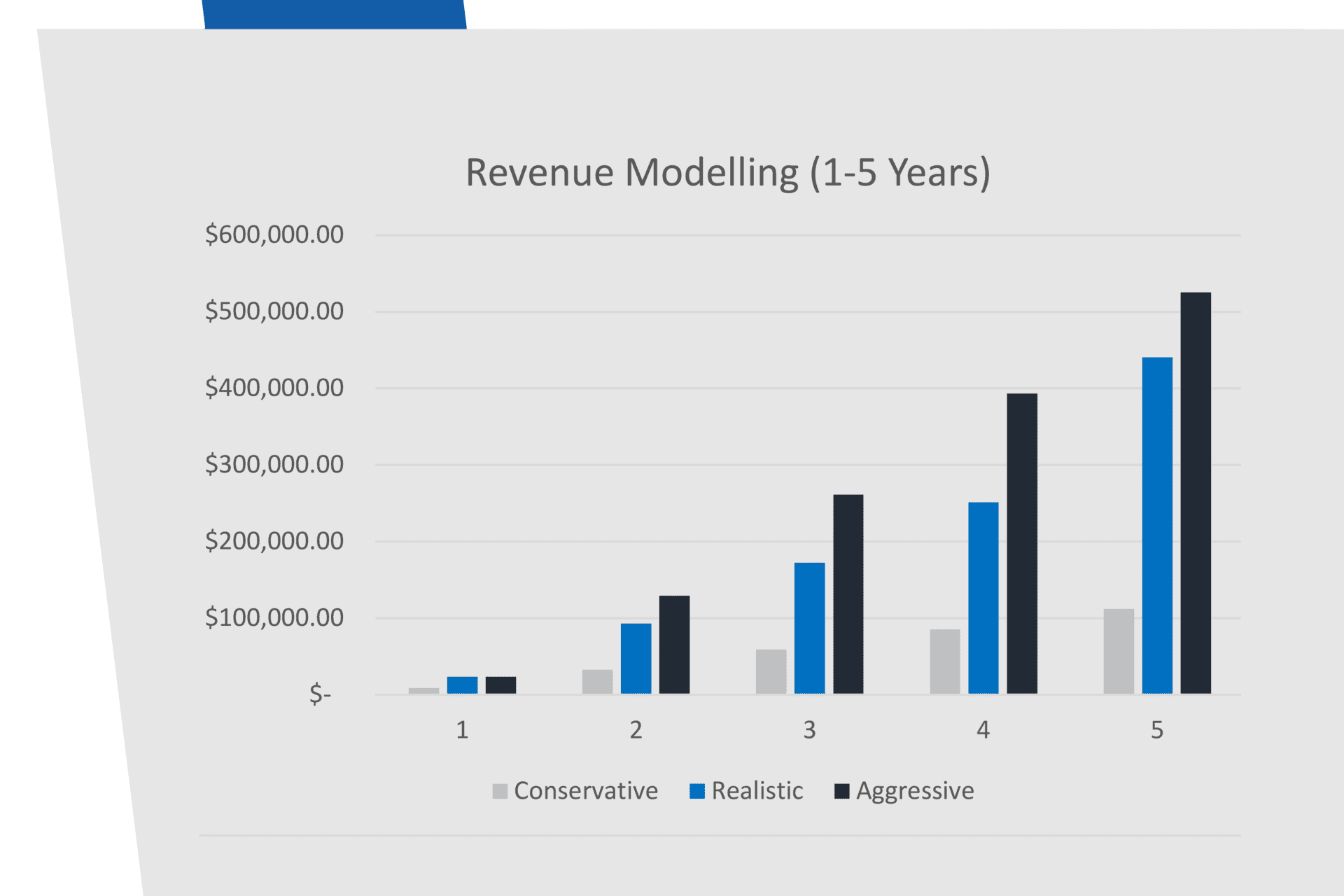 https://valentafranchise.com/wp-content/uploads/2020/01/NEW-Lite-Package-Revenue-Modelling-Graph-Jan-2020.png