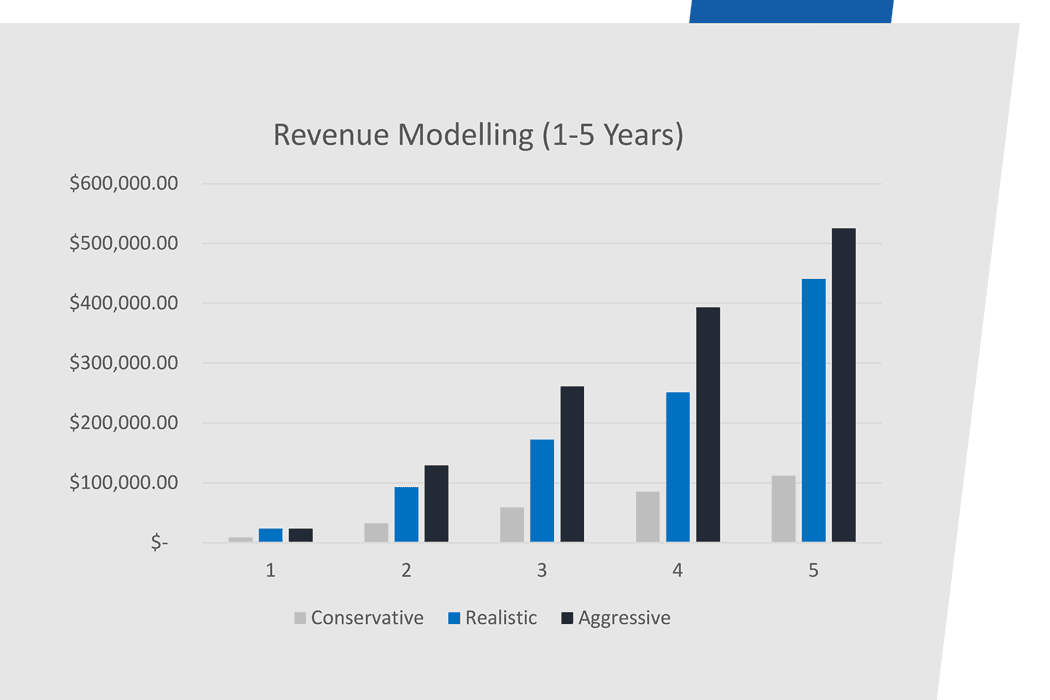 https://valentafranchise.com/wp-content/uploads/2020/02/Lite-Package-Revenue-Modelling-Graph-right-angle.png